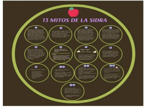 mitos de la sidra